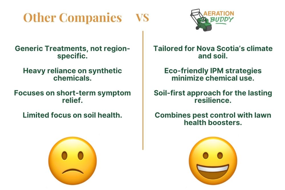 Aeration Buddy - soil-first approach